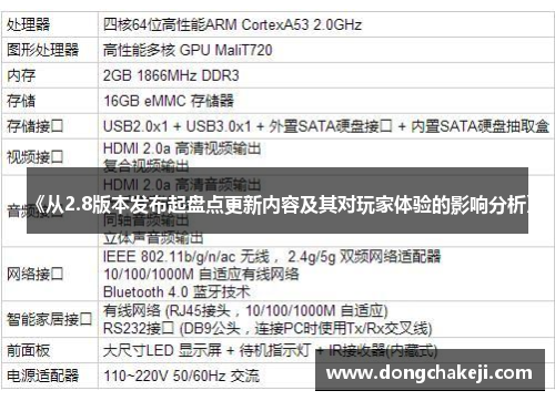 《从2.8版本发布起盘点更新内容及其对玩家体验的影响分析》